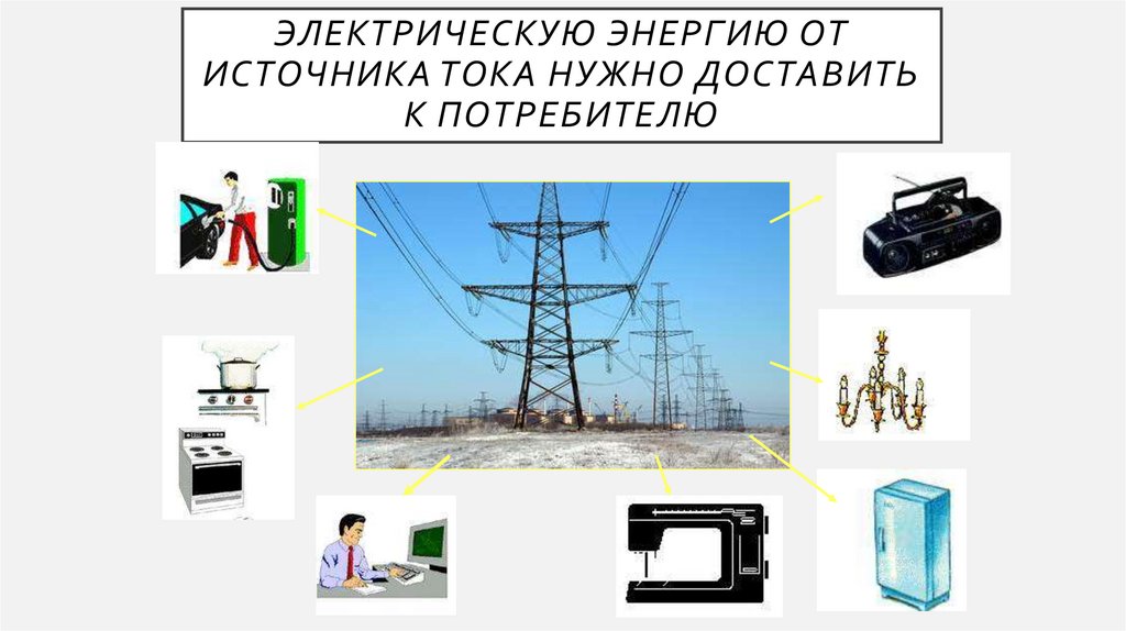 Электрическую энергию от источника тока нужно доставить к потребителю
