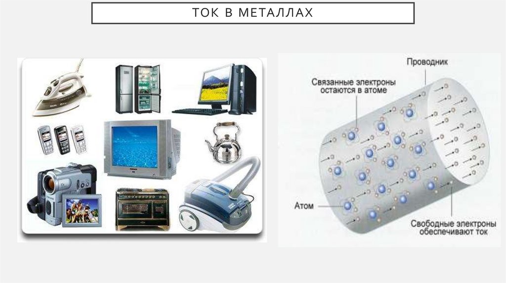 Ток в металлах