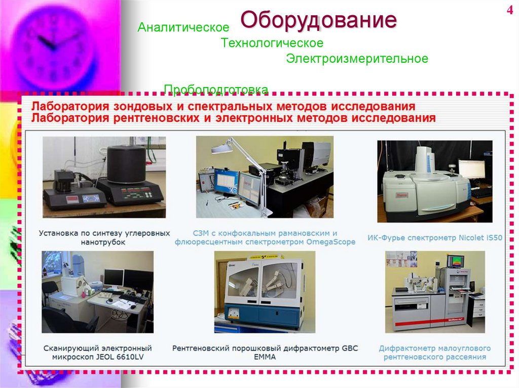 Оборудование