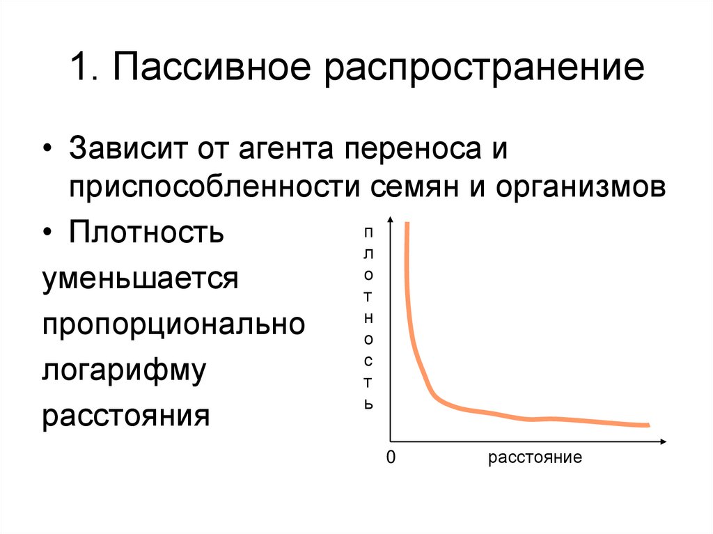 1. Пассивное распространение