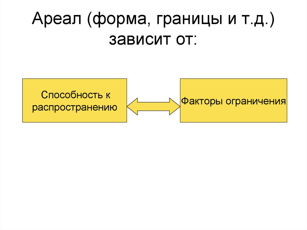Ареал (форма, границы и т.д.) зависит от: