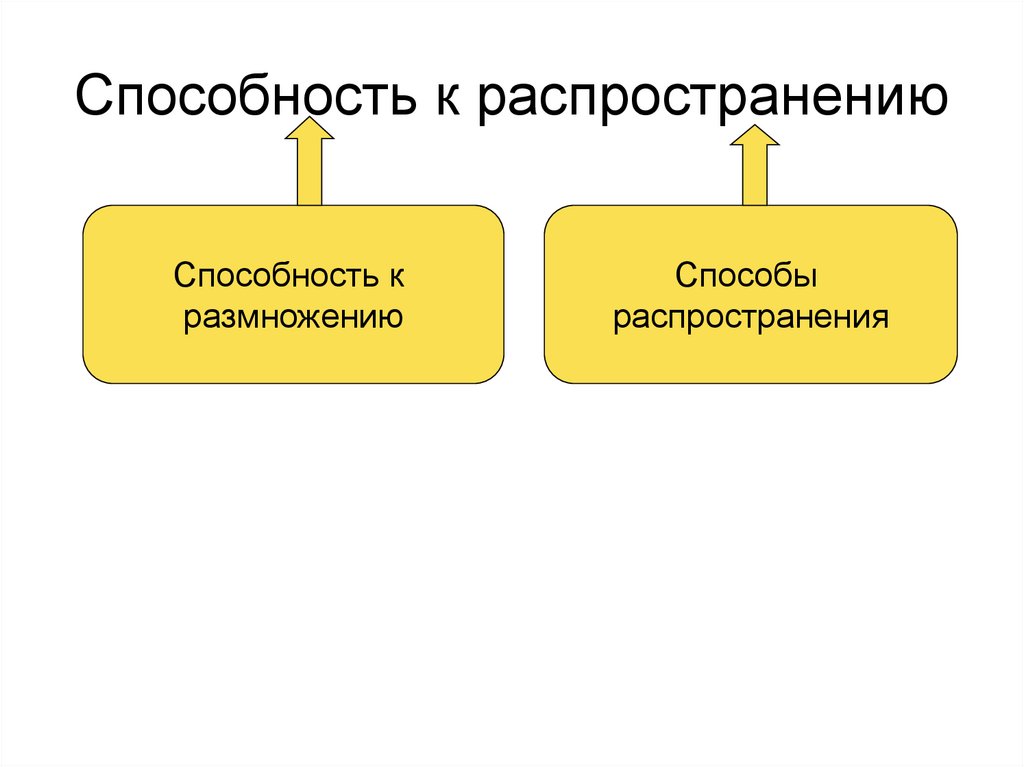 Способность к распространению