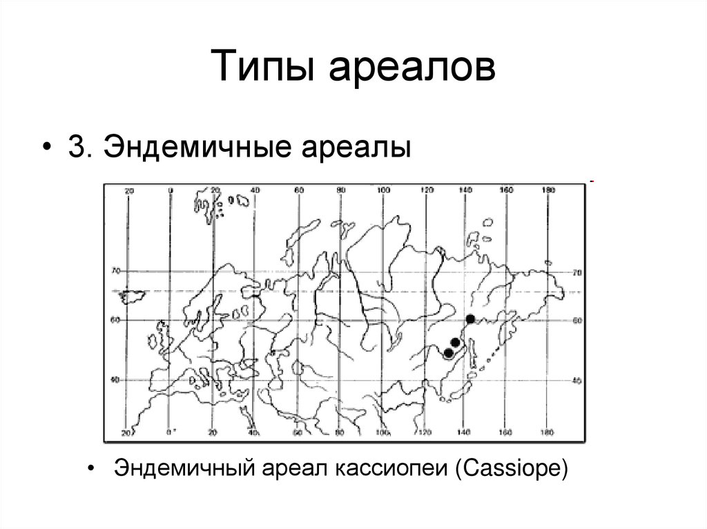 Типы ареалов
