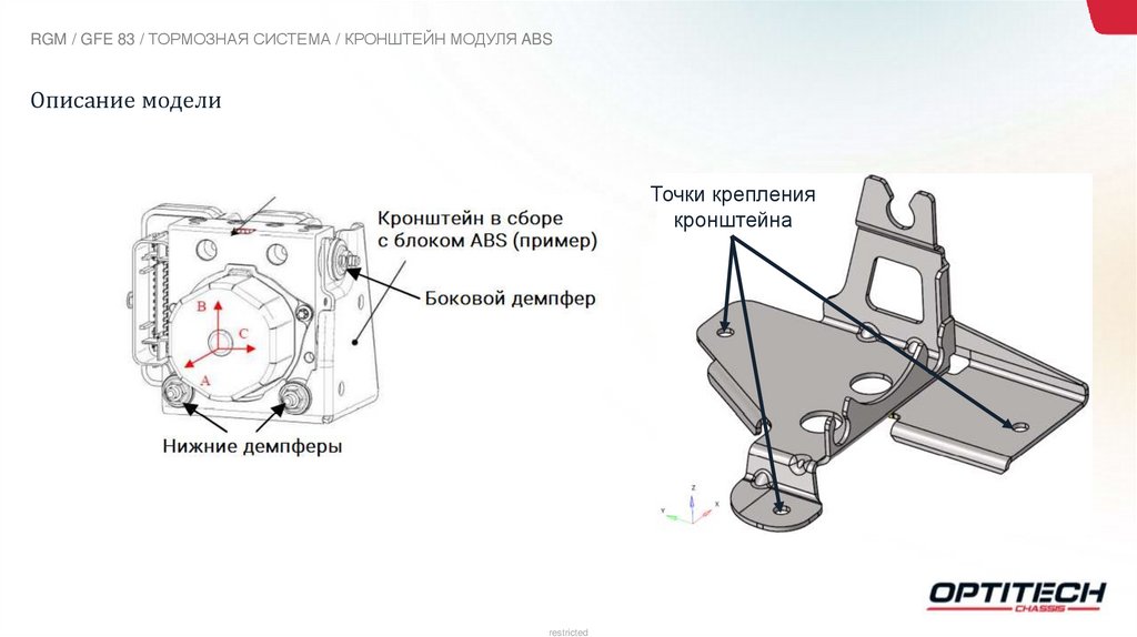 Описание модели