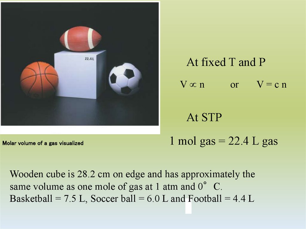 Molar volume of a gas visualized
