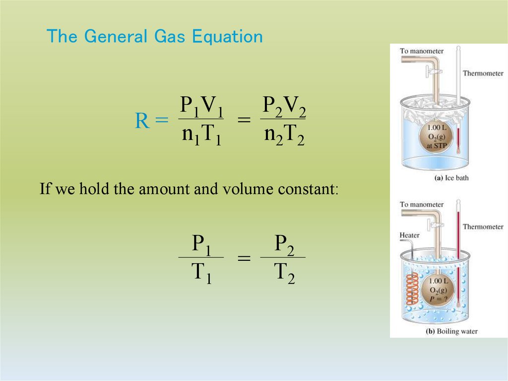 The General Gas Equation