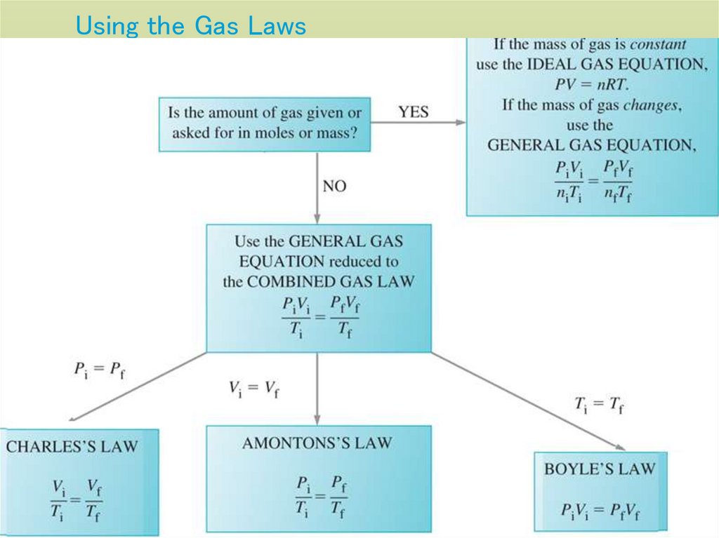 Using the Gas Laws