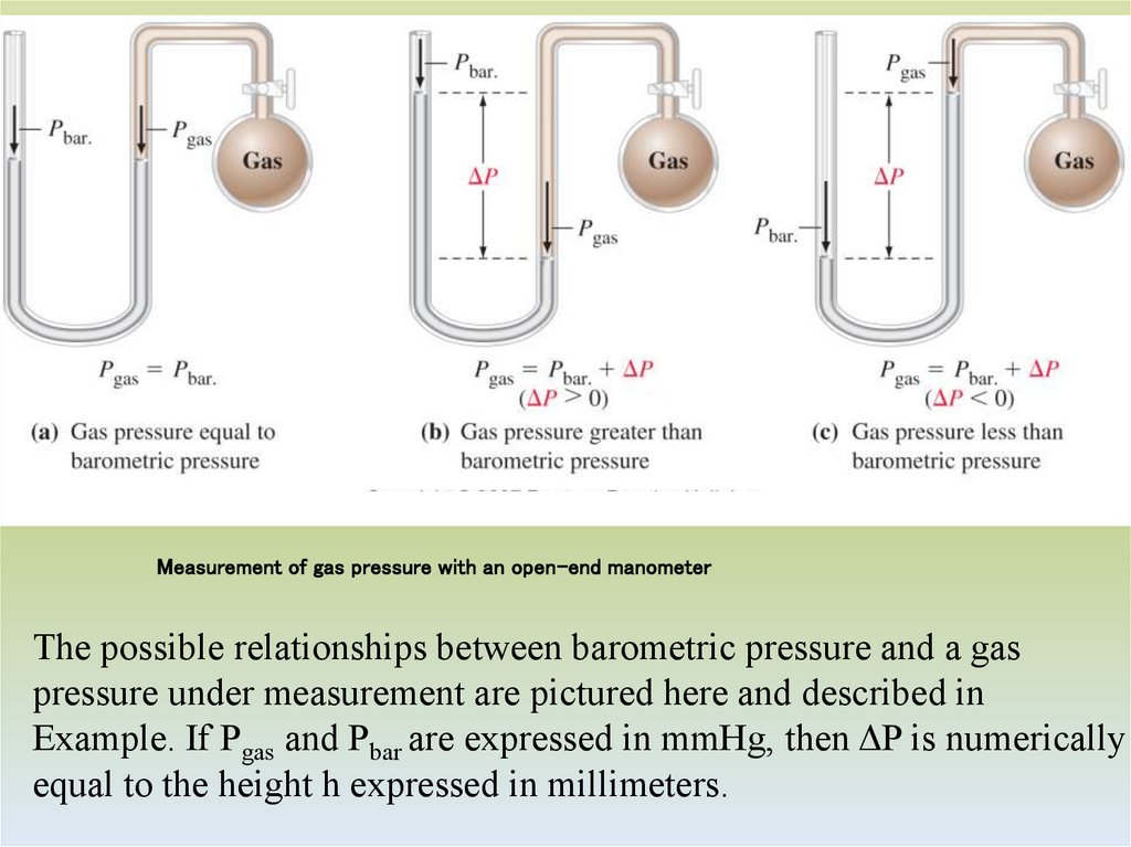 Measurement of gas pressure with an open-end manometer