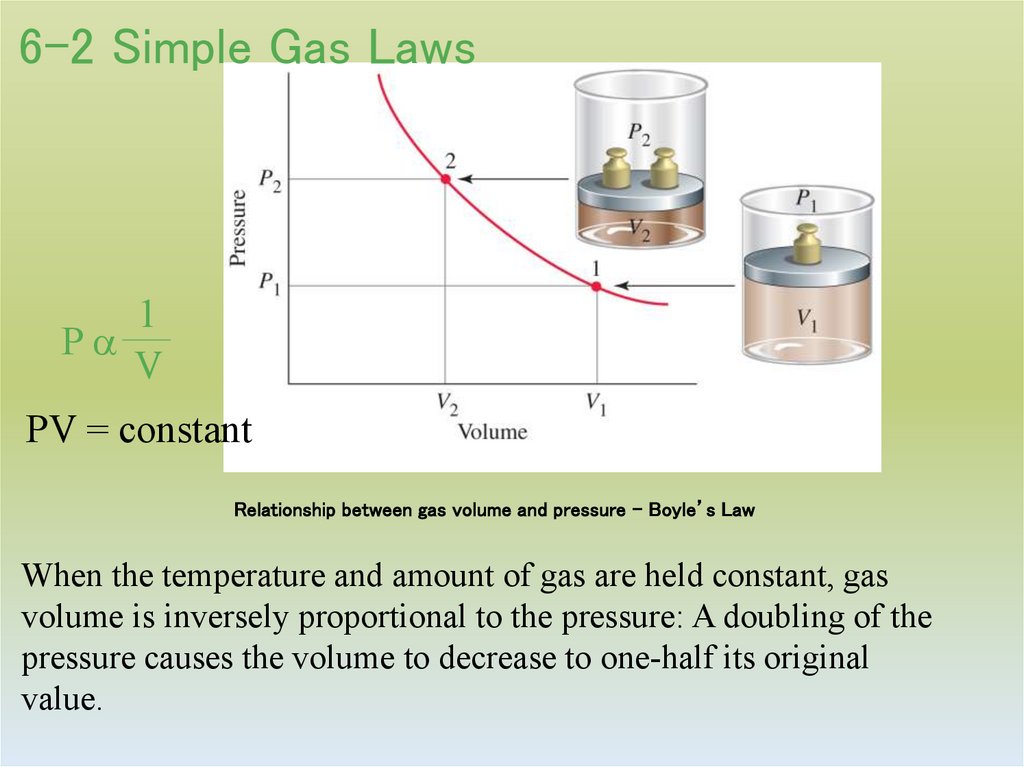 Relationship between gas volume and pressure – Boyle’s Law