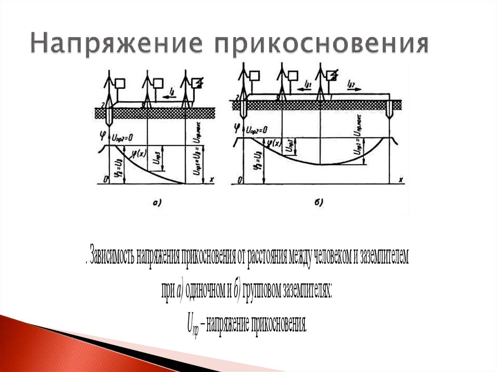 Напряжение прикосновения