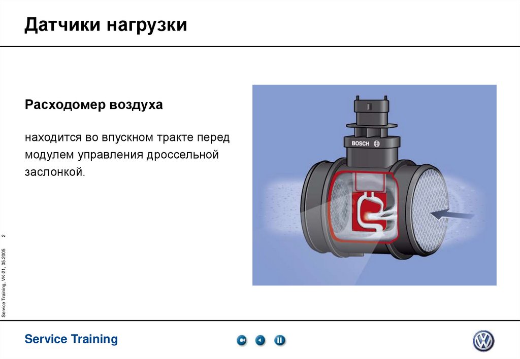 Датчики нагрузки