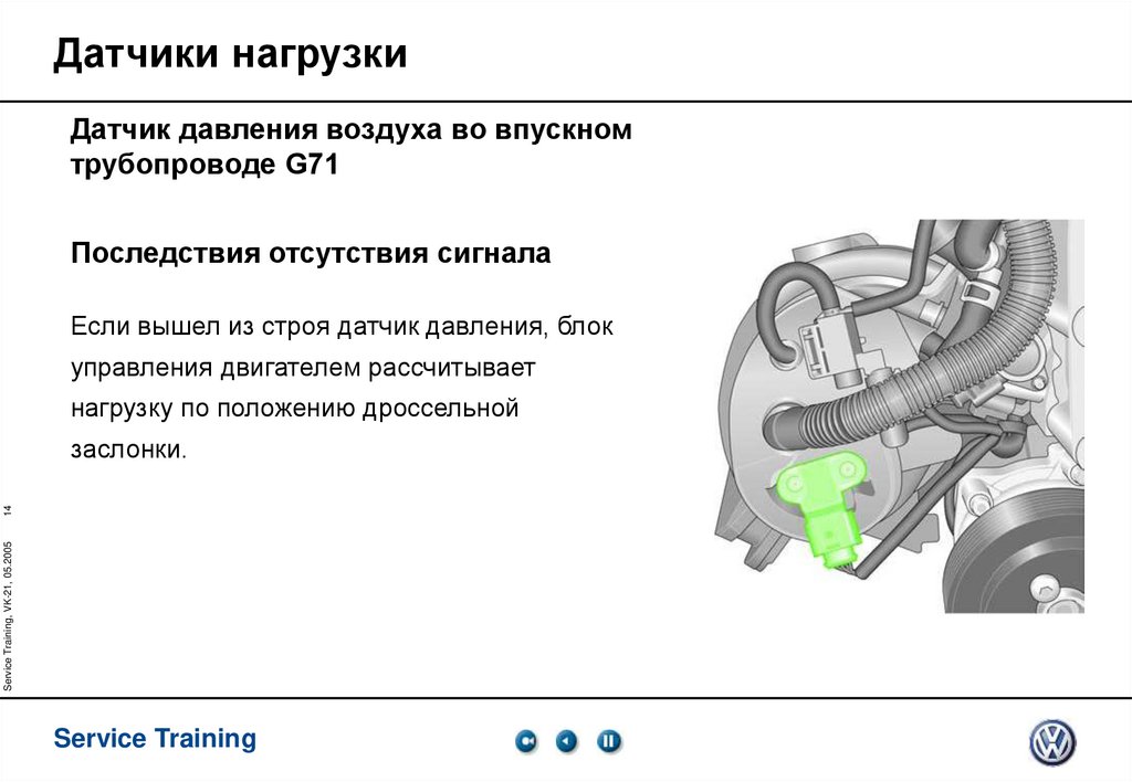 Датчики нагрузки