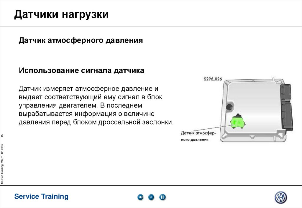 Датчики нагрузки