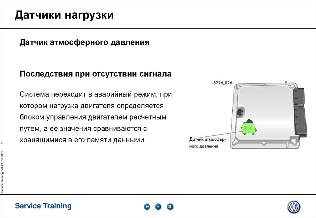 Датчики нагрузки