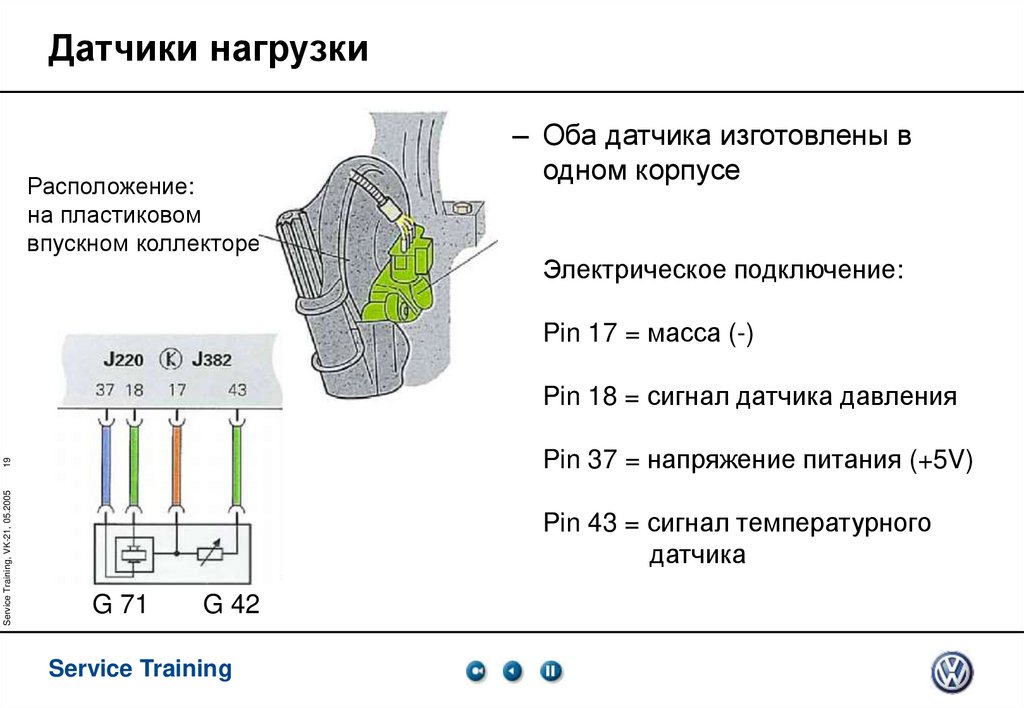Датчики нагрузки
