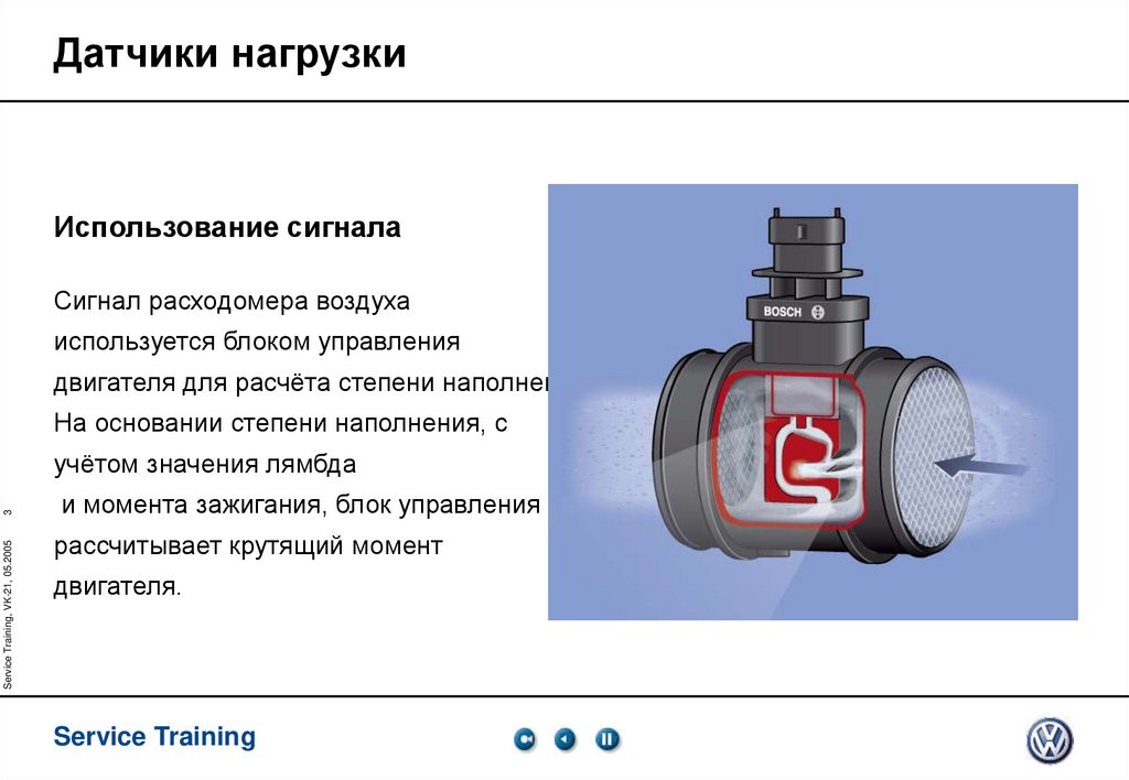 Датчики нагрузки