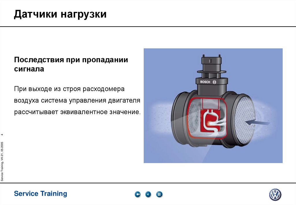 Датчики нагрузки