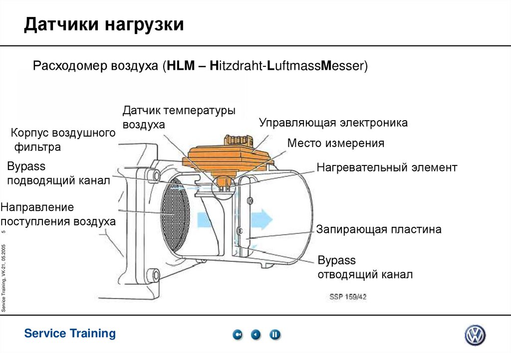 Датчики нагрузки