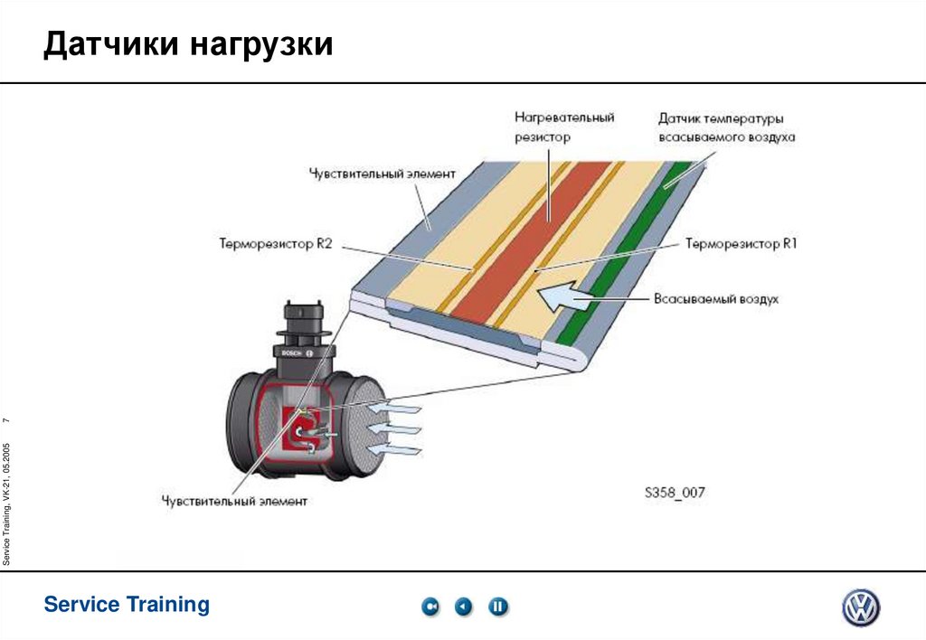 Датчики нагрузки