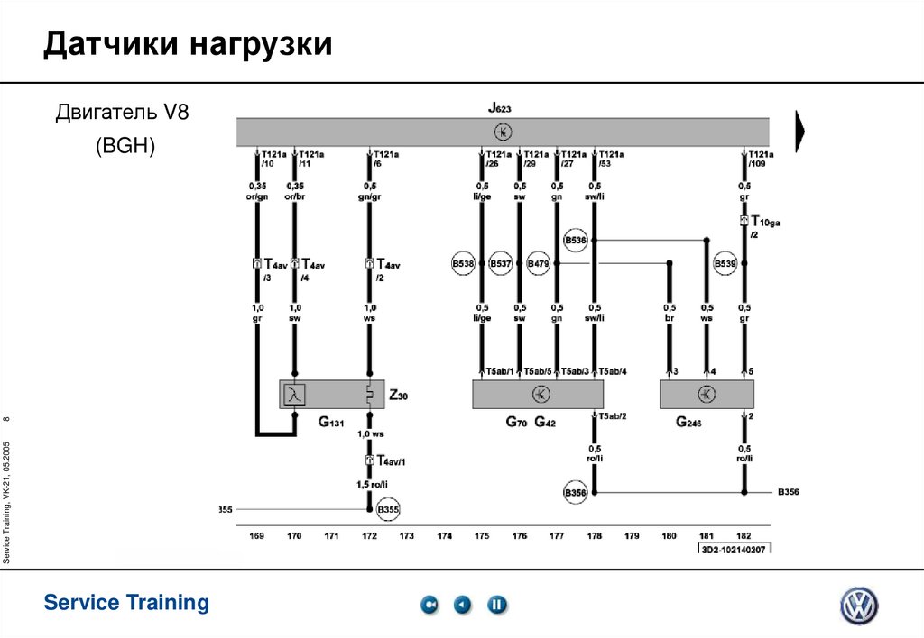 Датчики нагрузки