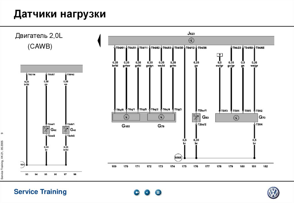 Датчики нагрузки