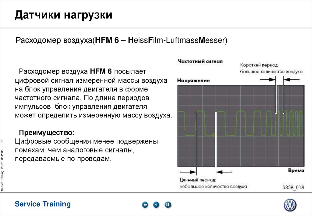Датчики нагрузки