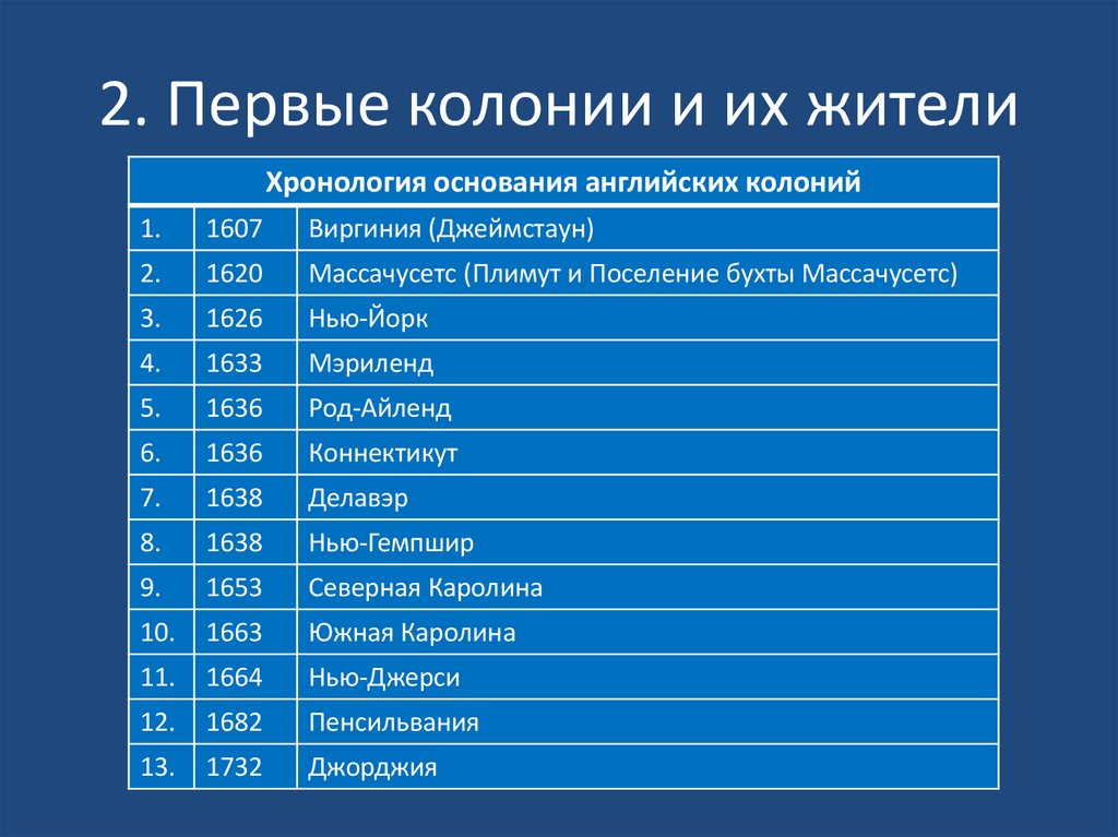 2. Первые колонии и их жители