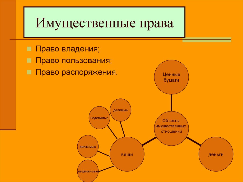 Имущественные права