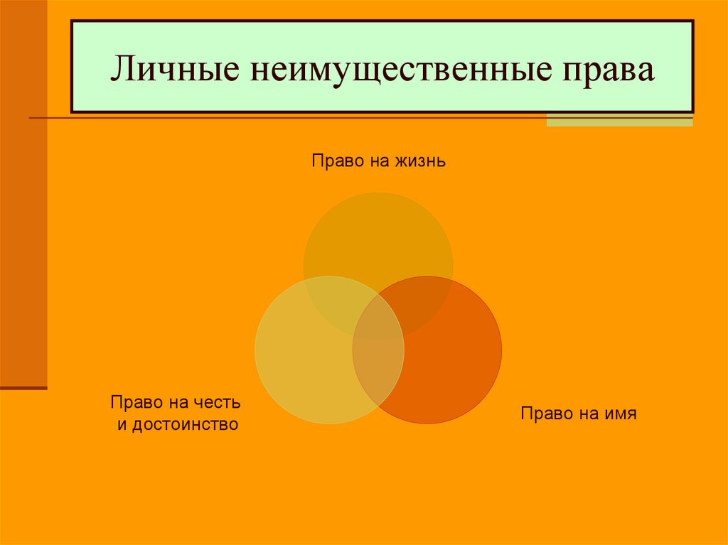 Личные неимущественные права