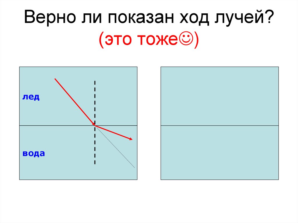 Верно ли показан ход лучей? (это тоже)