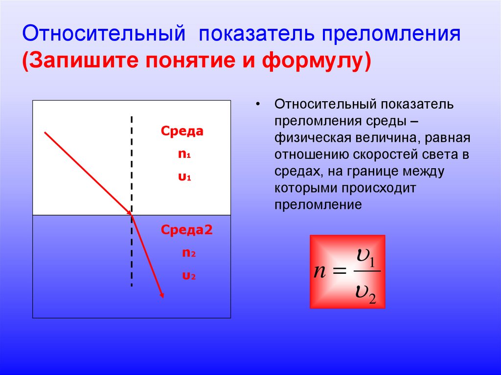 Относительный показатель преломления (Запишите понятие и формулу)