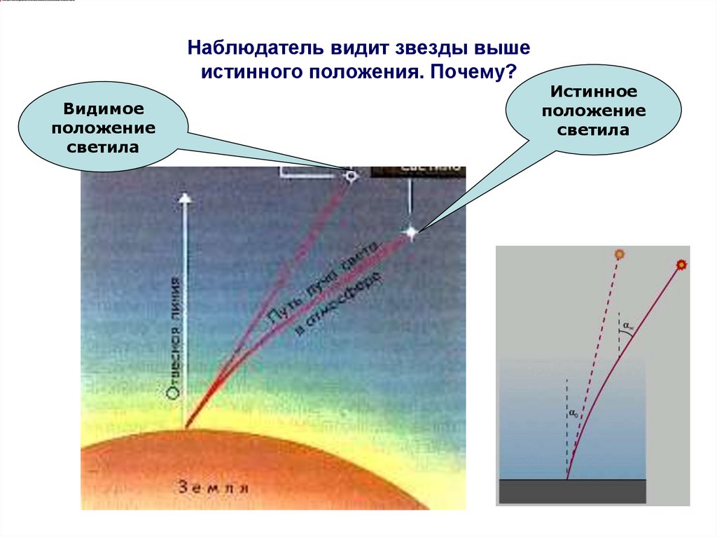 Наблюдатель видит звезды выше истинного положения. Почему?