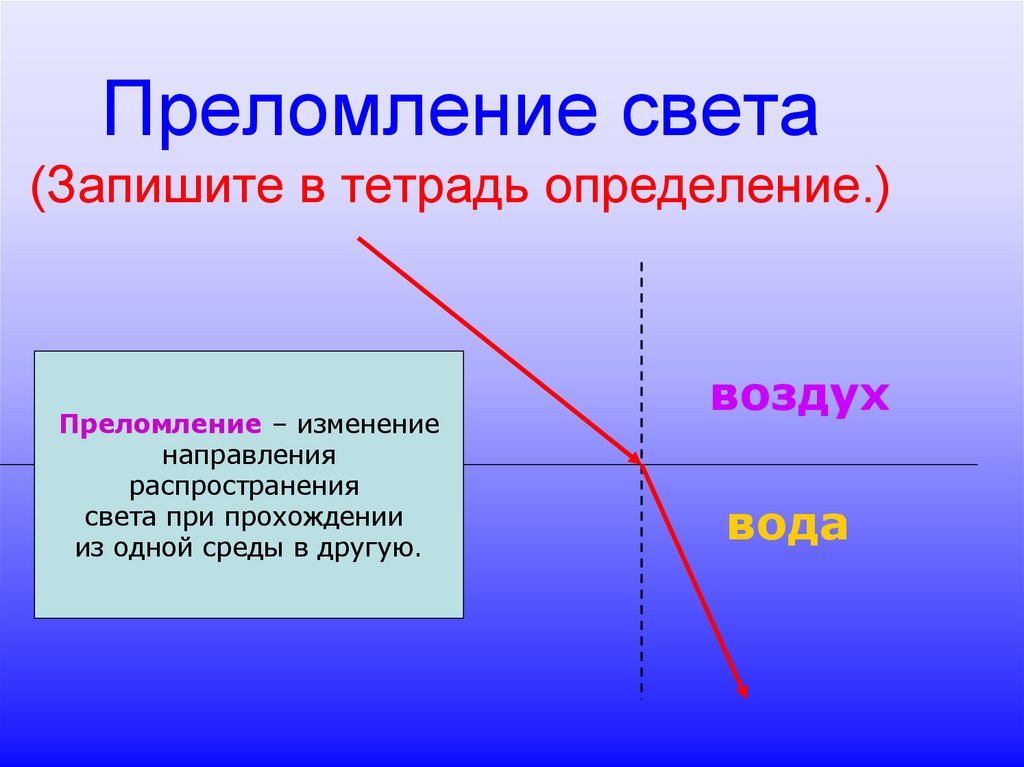 Преломление света (Запишите в тетрадь определение.)