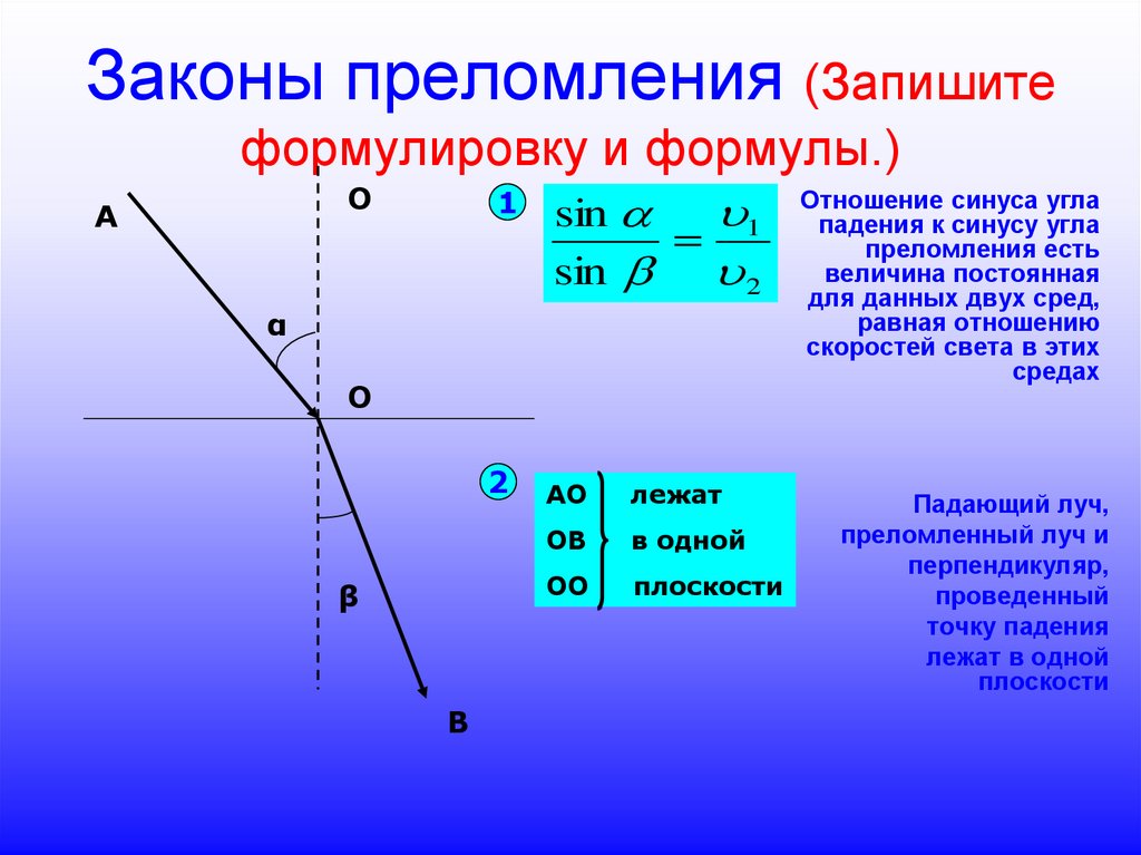 Законы преломления (Запишите формулировку и формулы.)