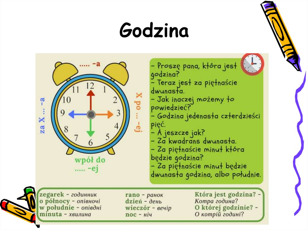 Godzina