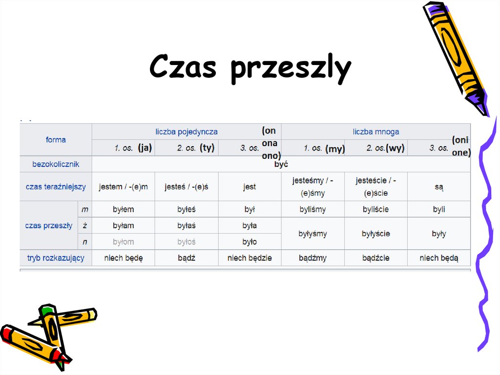 Czas przeszly