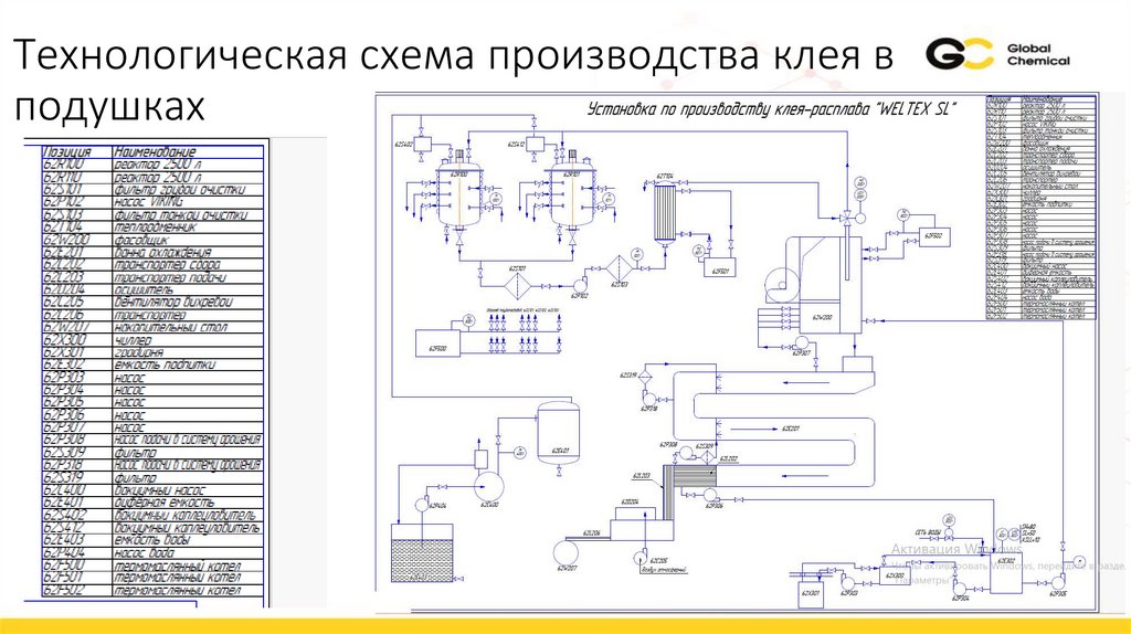 Технологическая схема производства клея в подушках