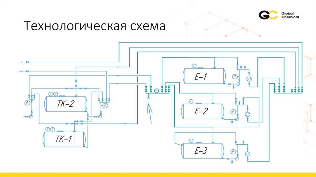 Технологическая схема