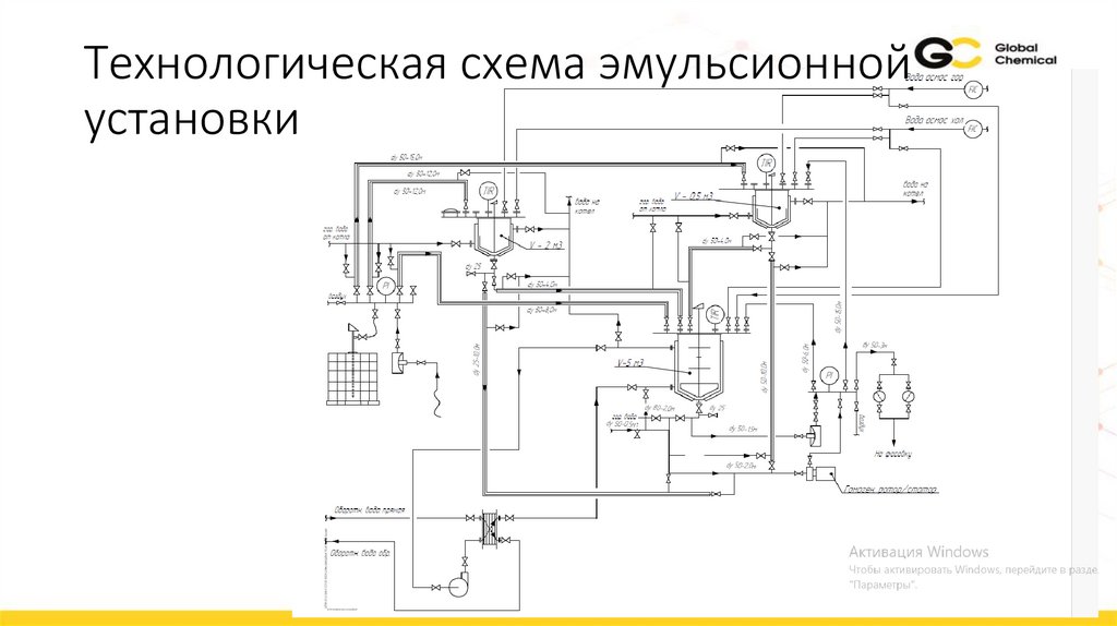 Технологическая схема эмульсионной установки