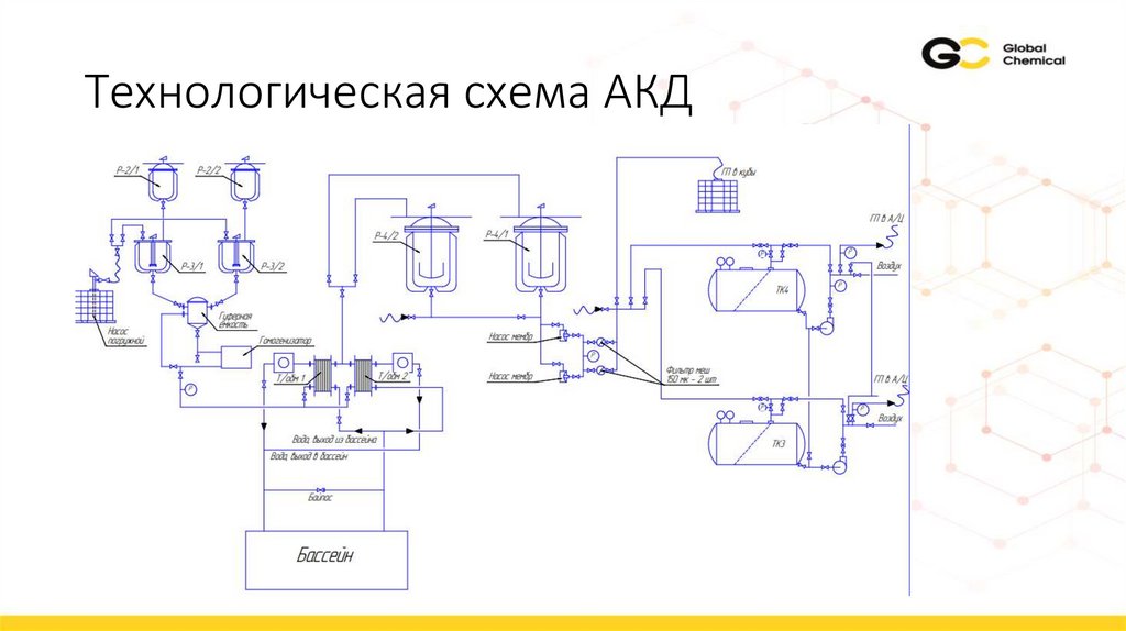 Технологическая схема АКД