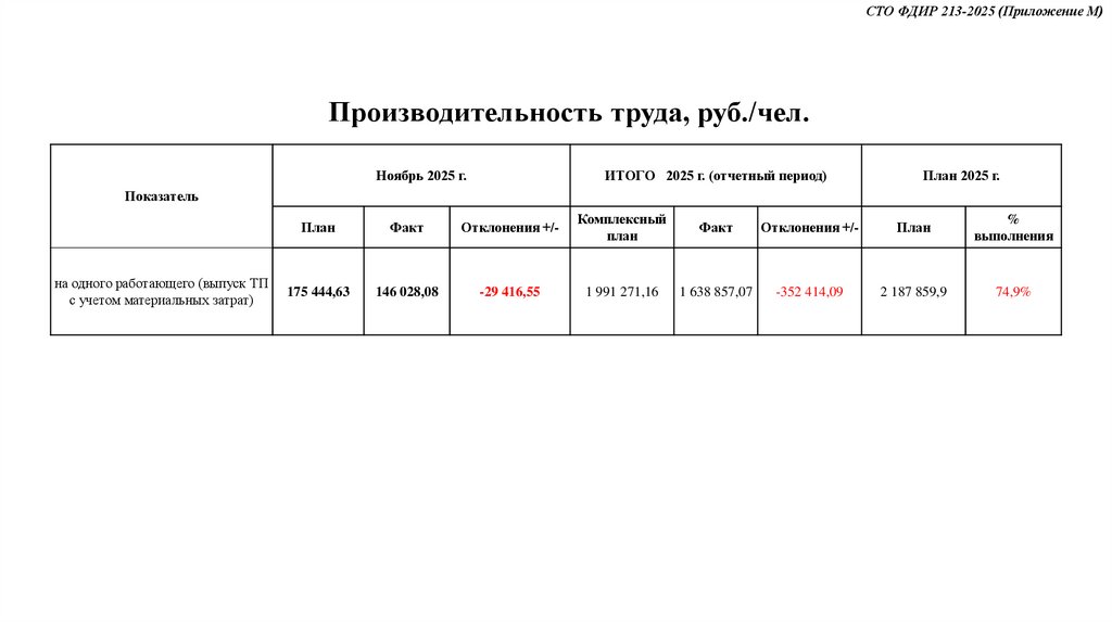 Производительность труда, руб./чел.