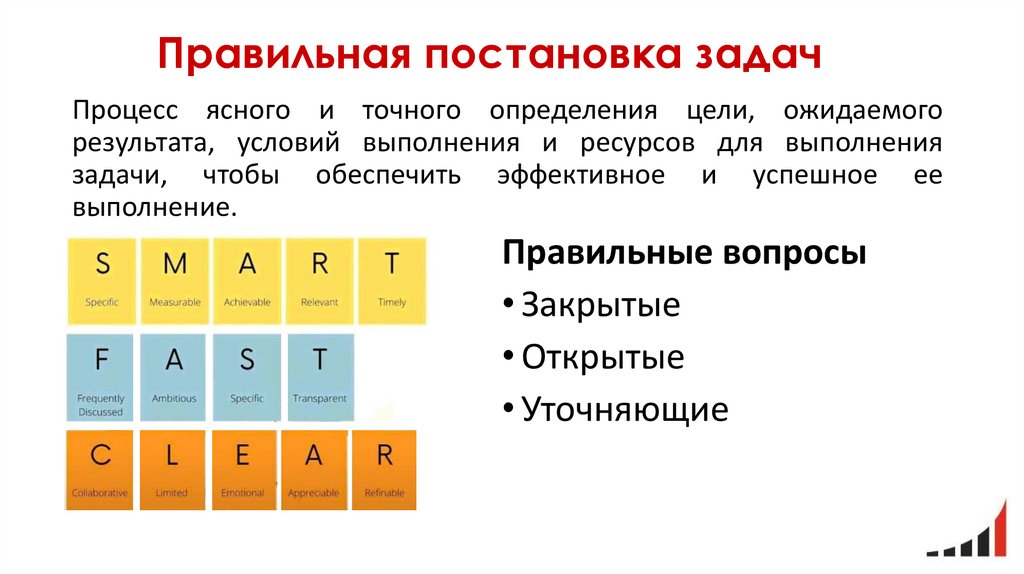 Правильная постановка задач
