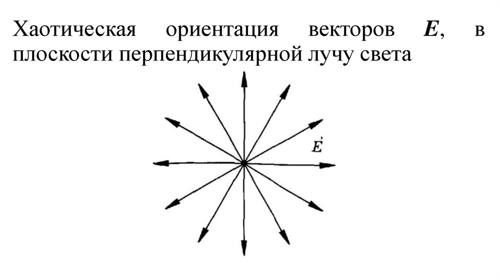Хаотическая ориентация векторов E, в плоскости перпендикулярной лучу света