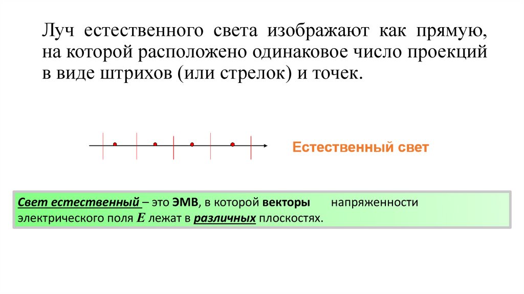 Луч естественного света изображают как прямую, на которой расположено одинаковое число проекций в виде штрихов (или стрелок) и