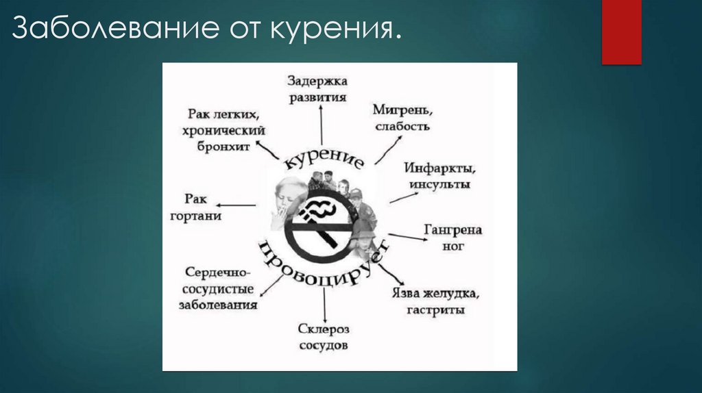 Заболевание от курения.