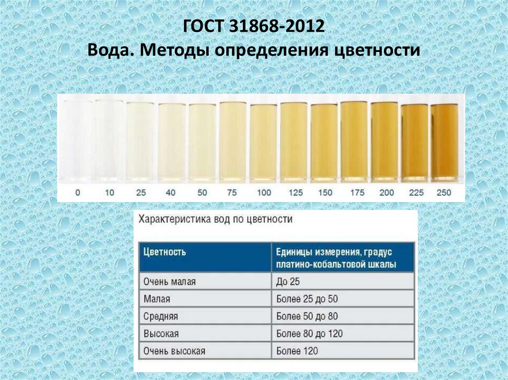 ГОСТ 31868-2012 Вода. Методы определения цветности