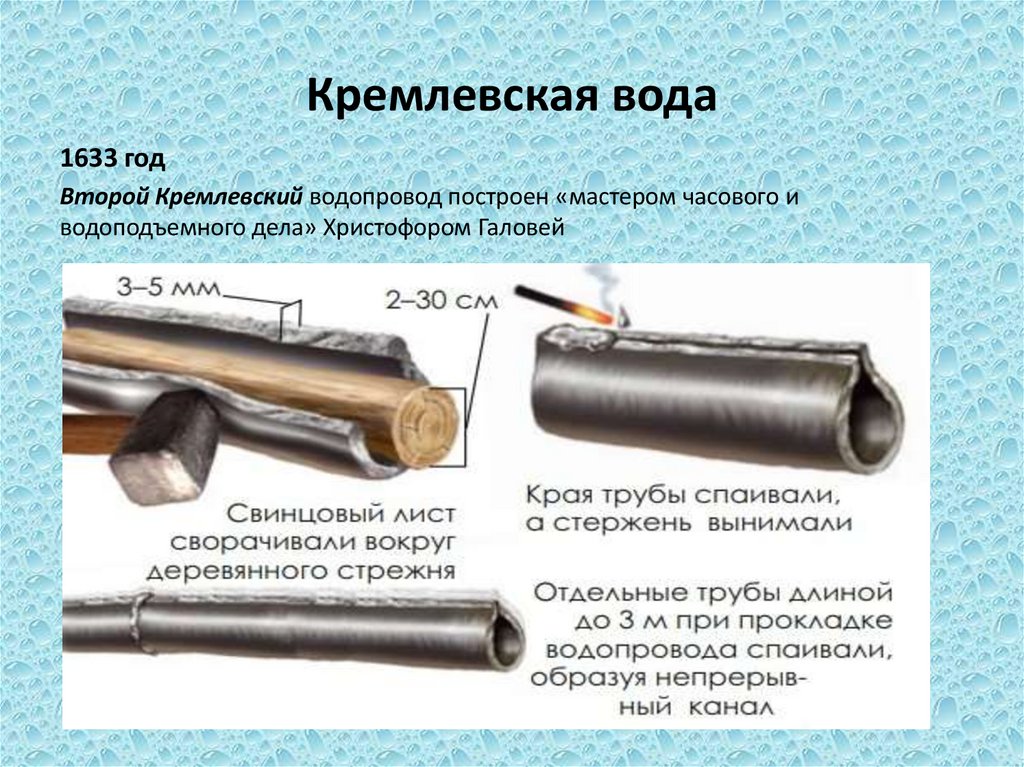 Кремлевская вода