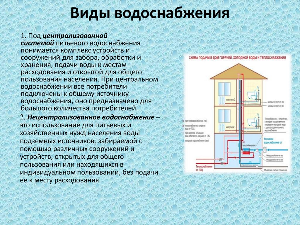 Виды водоснабжения