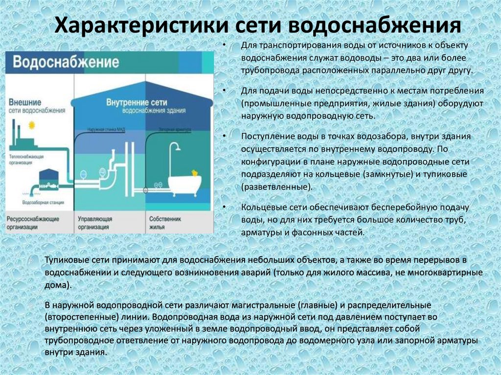 Характеристики сети водоснабжения
