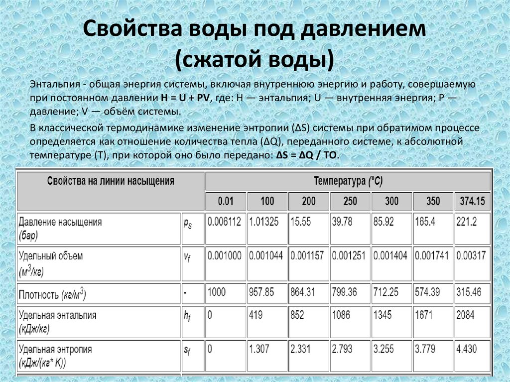 Свойства воды под давлением (сжатой воды)